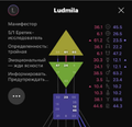 Узнайте важное о себе