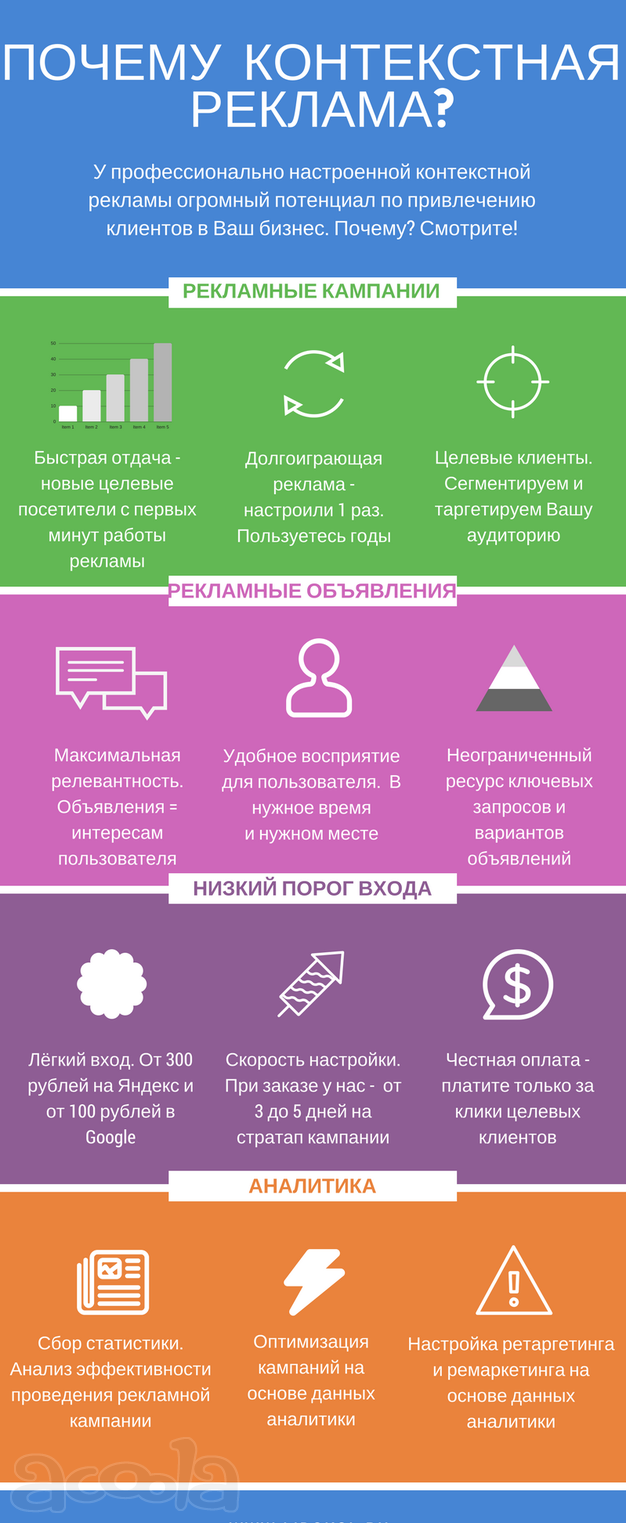 Настройка контекстной рекламы