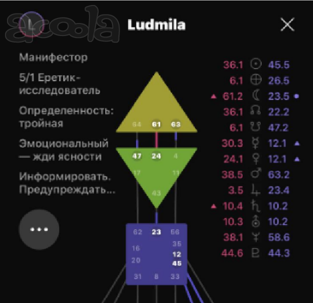 Узнайте важное о себе