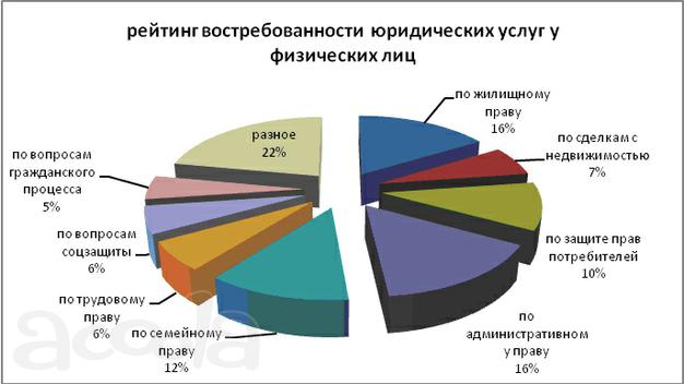 Гражданские дела. Помощь юристов в написании документов и защите интересов в суде