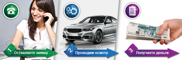 Автоломбард «Брайт Финанс»
