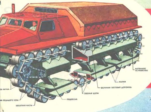 Лыжно-катковые машины А.М. Авенариуса.