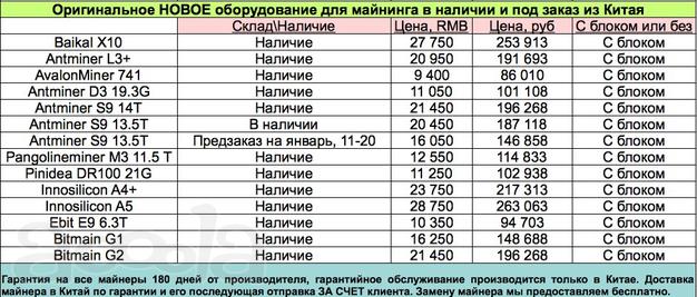 Майнинг это просто