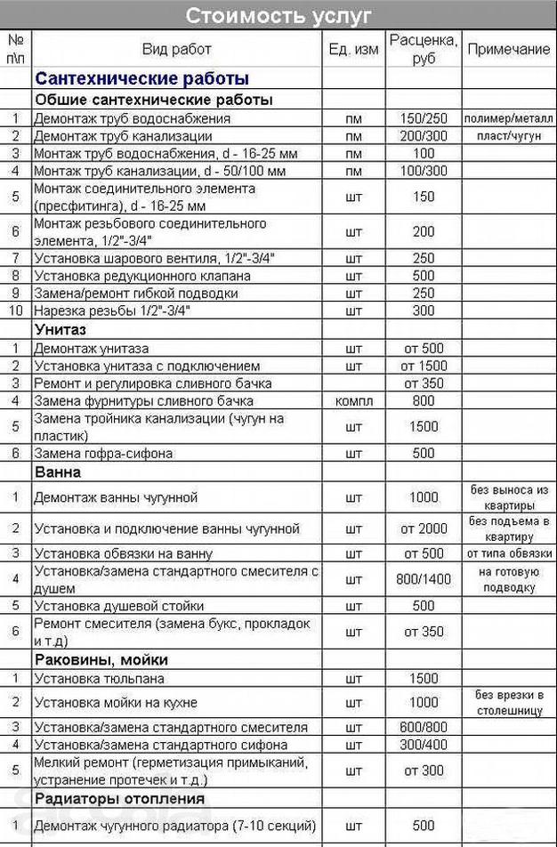 Услуги сантехника