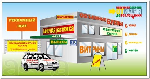Все виды наружной рекламы