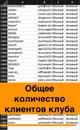 Действующий Кибер-клуб с прибылью 186303₽ мес.