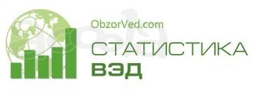 Исследования рынков импорта и экспорта