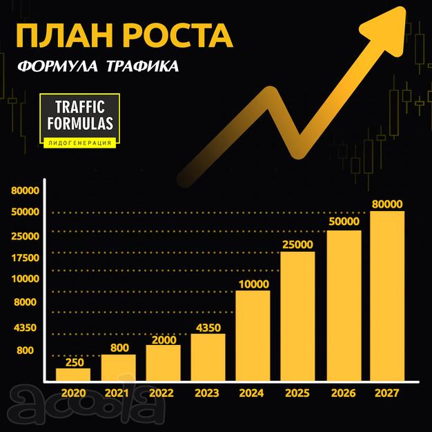 Продажа акции Формула Трафика